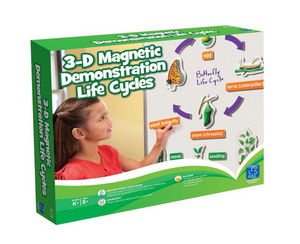 Ciclos de vida magneticos